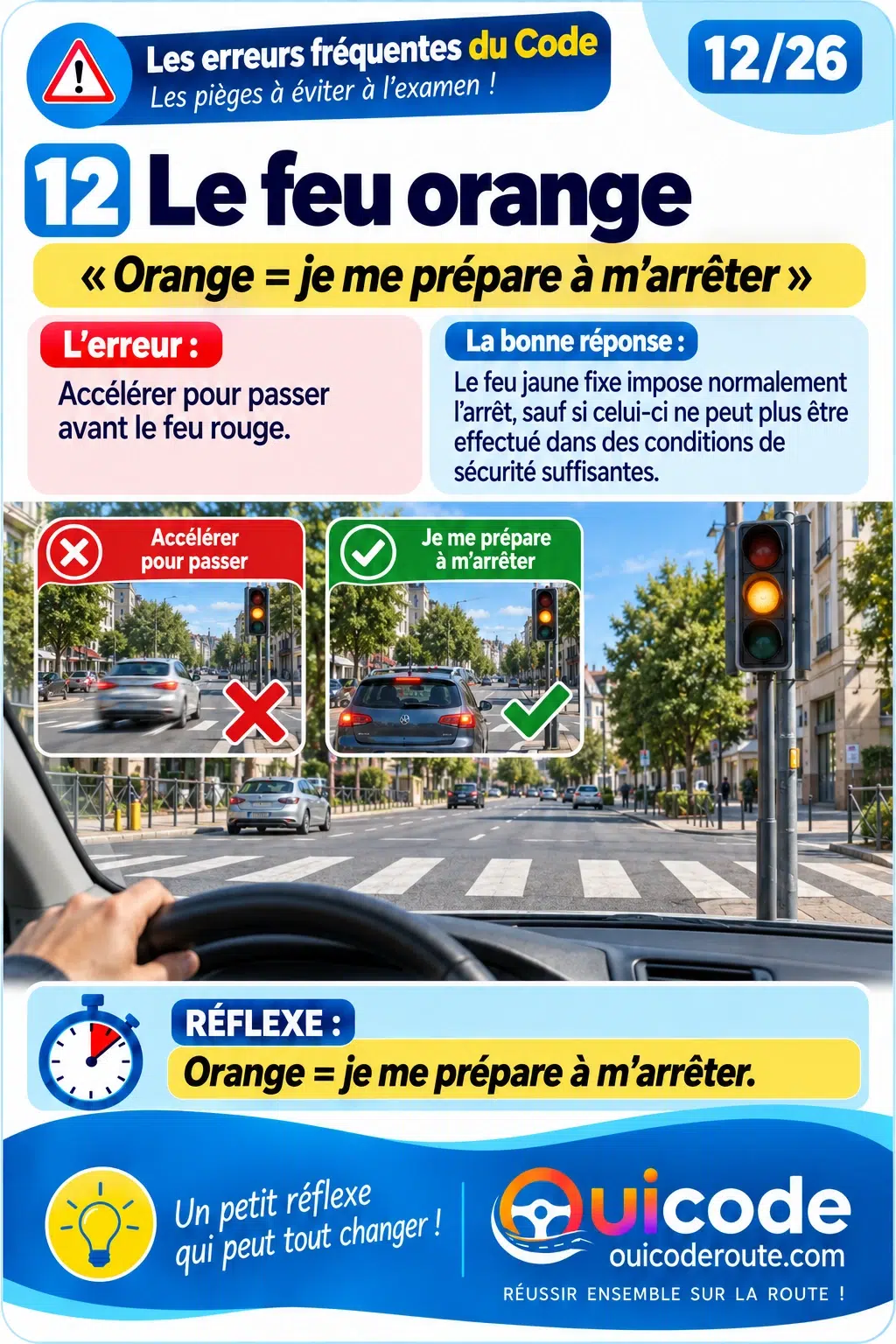 Aperçu verrouillé — Erreurs les plus fréquentes fiche 12