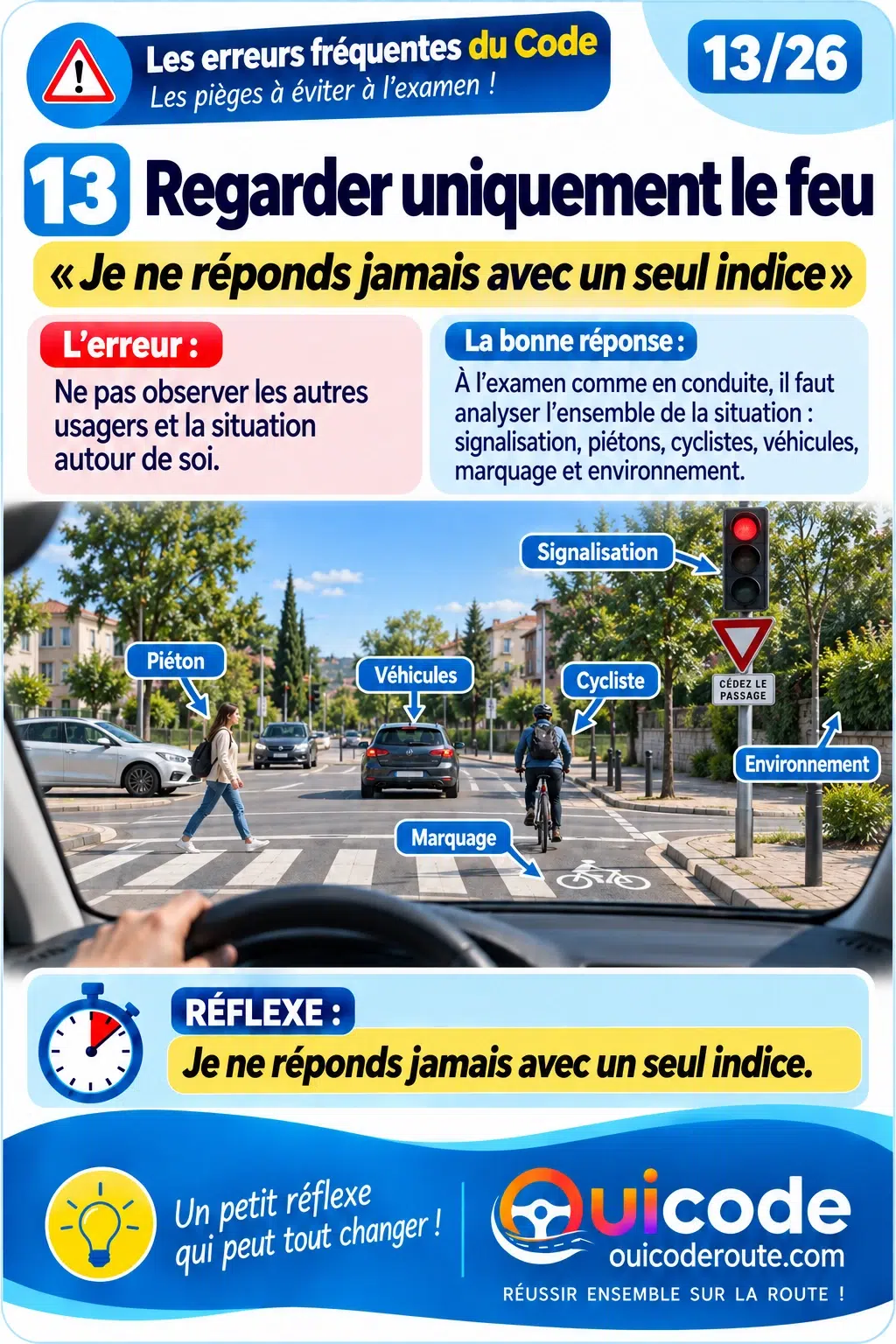 Aperçu verrouillé — Erreurs les plus fréquentes fiche 13