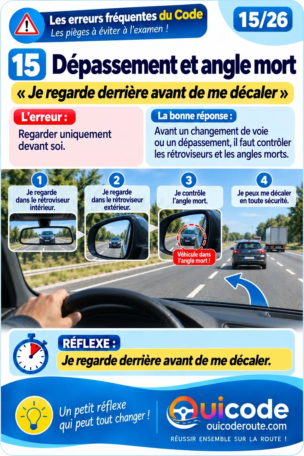 Aperçu verrouillé — Erreurs les plus fréquentes fiche 15