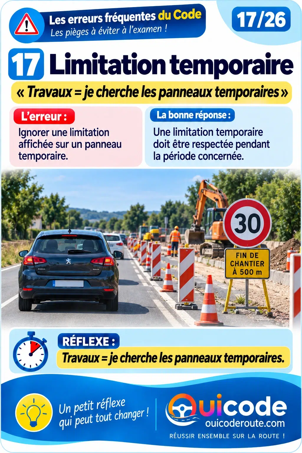 Aperçu verrouillé — Erreurs les plus fréquentes fiche 17