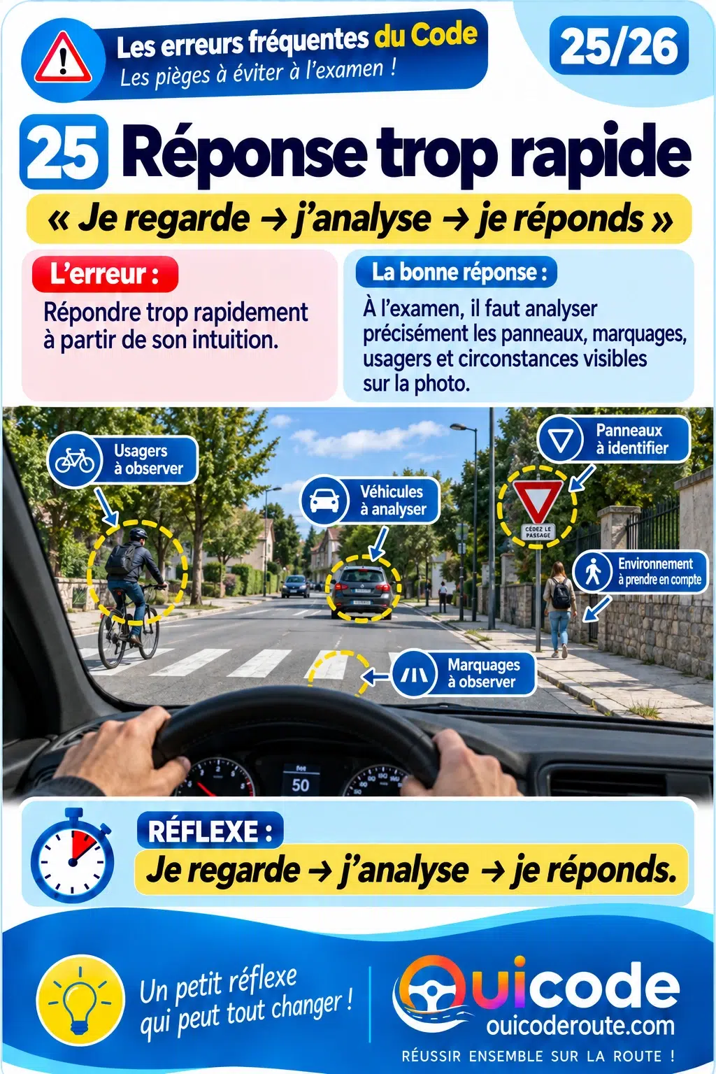 Aperçu verrouillé — Erreurs les plus fréquentes fiche 25