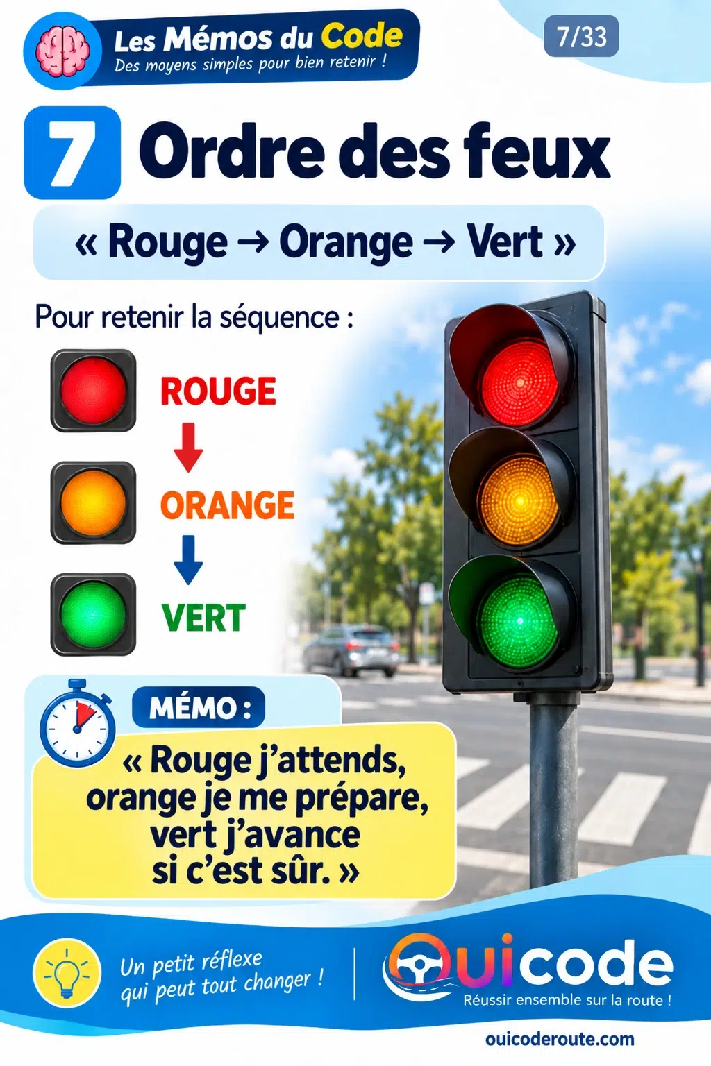 Aperçu verrouillé — Moyens mnémotechniques fiche 7