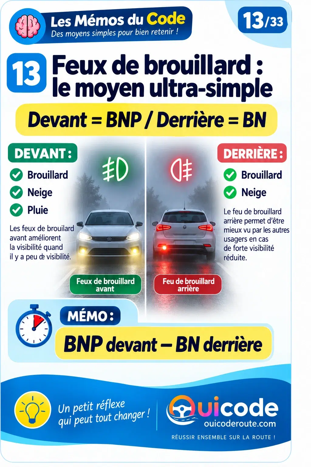 Aperçu verrouillé — Moyens mnémotechniques fiche 13