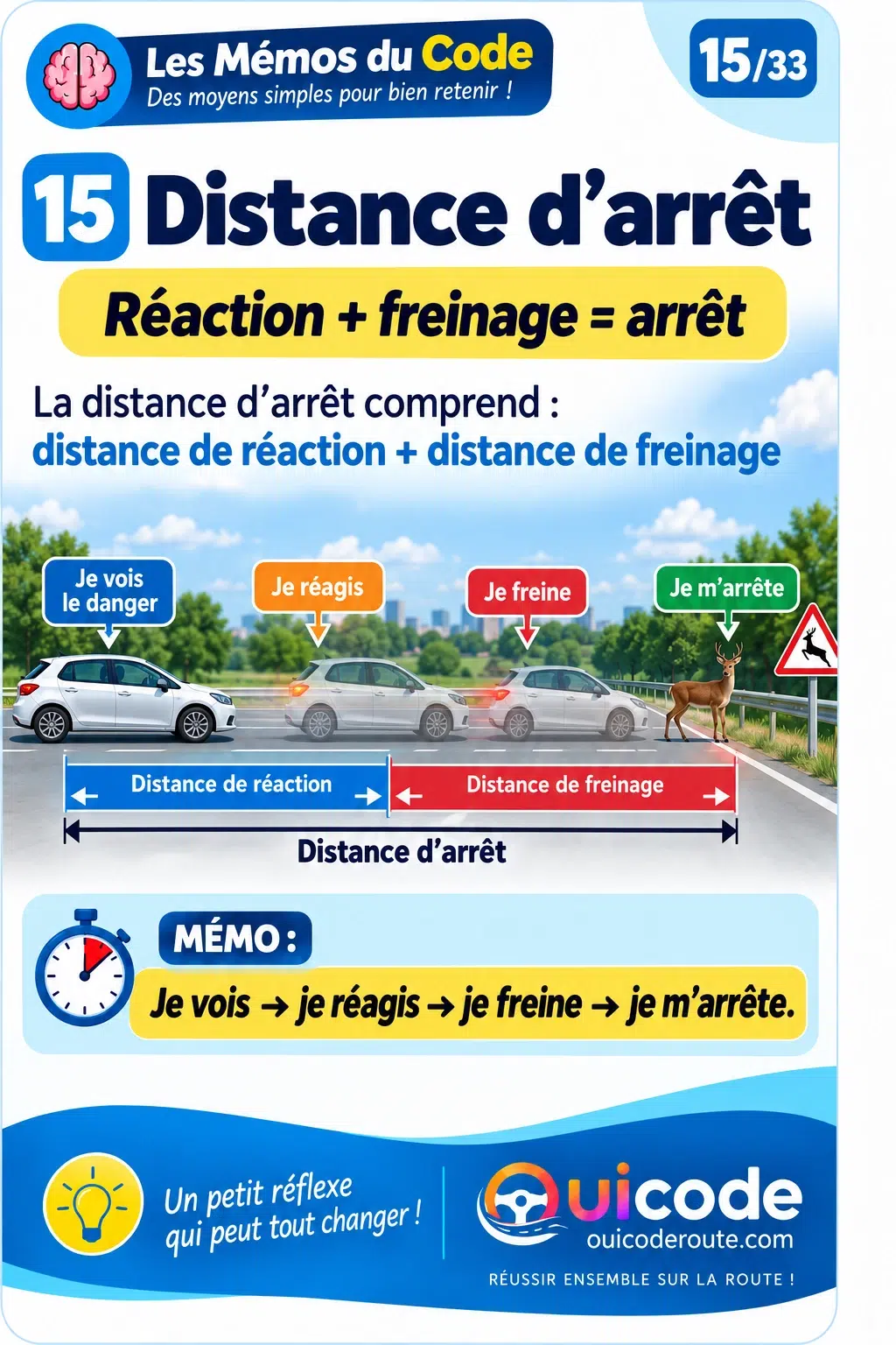 Aperçu verrouillé — Moyens mnémotechniques fiche 15