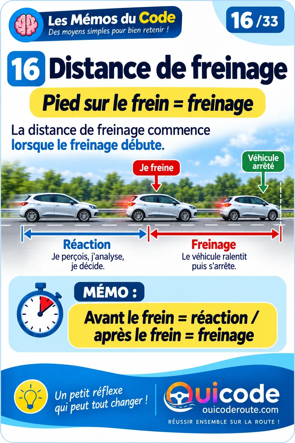 Aperçu verrouillé — Moyens mnémotechniques fiche 16