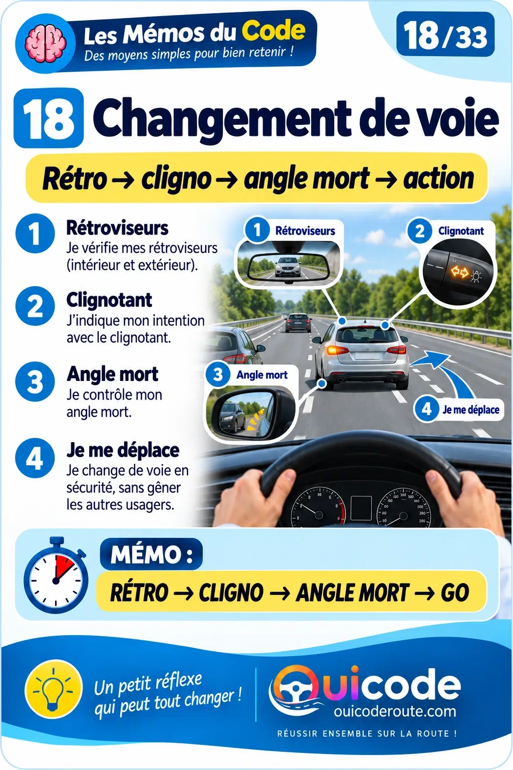 Aperçu verrouillé — Moyens mnémotechniques fiche 18