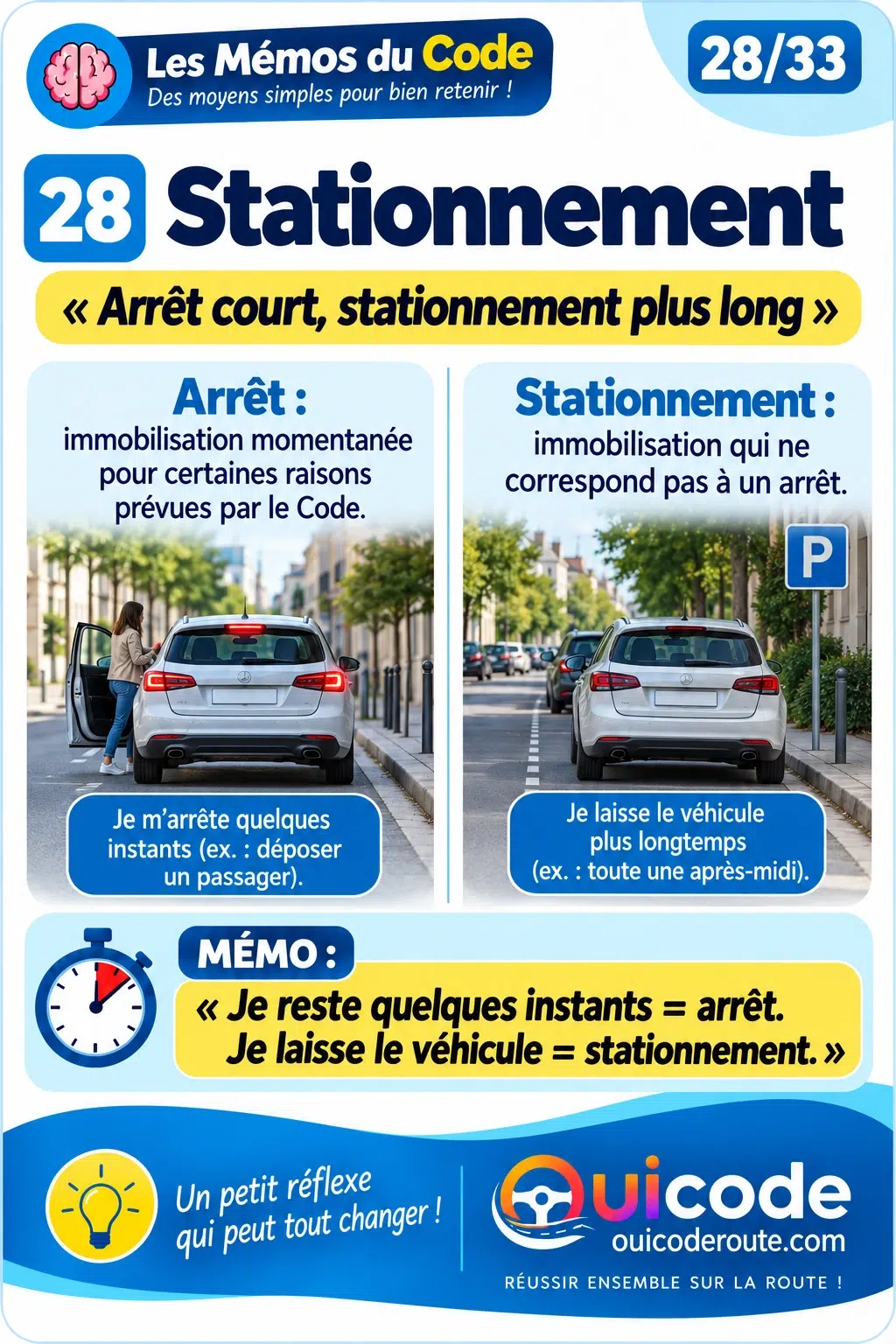 Aperçu verrouillé — Moyens mnémotechniques fiche 28
