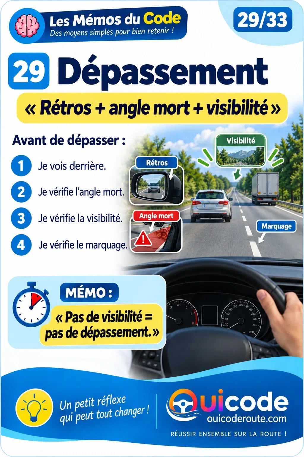 Aperçu verrouillé — Moyens mnémotechniques fiche 29