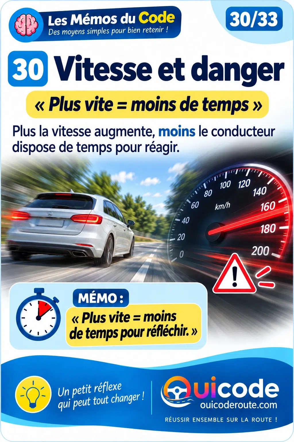 Aperçu verrouillé — Moyens mnémotechniques fiche 30