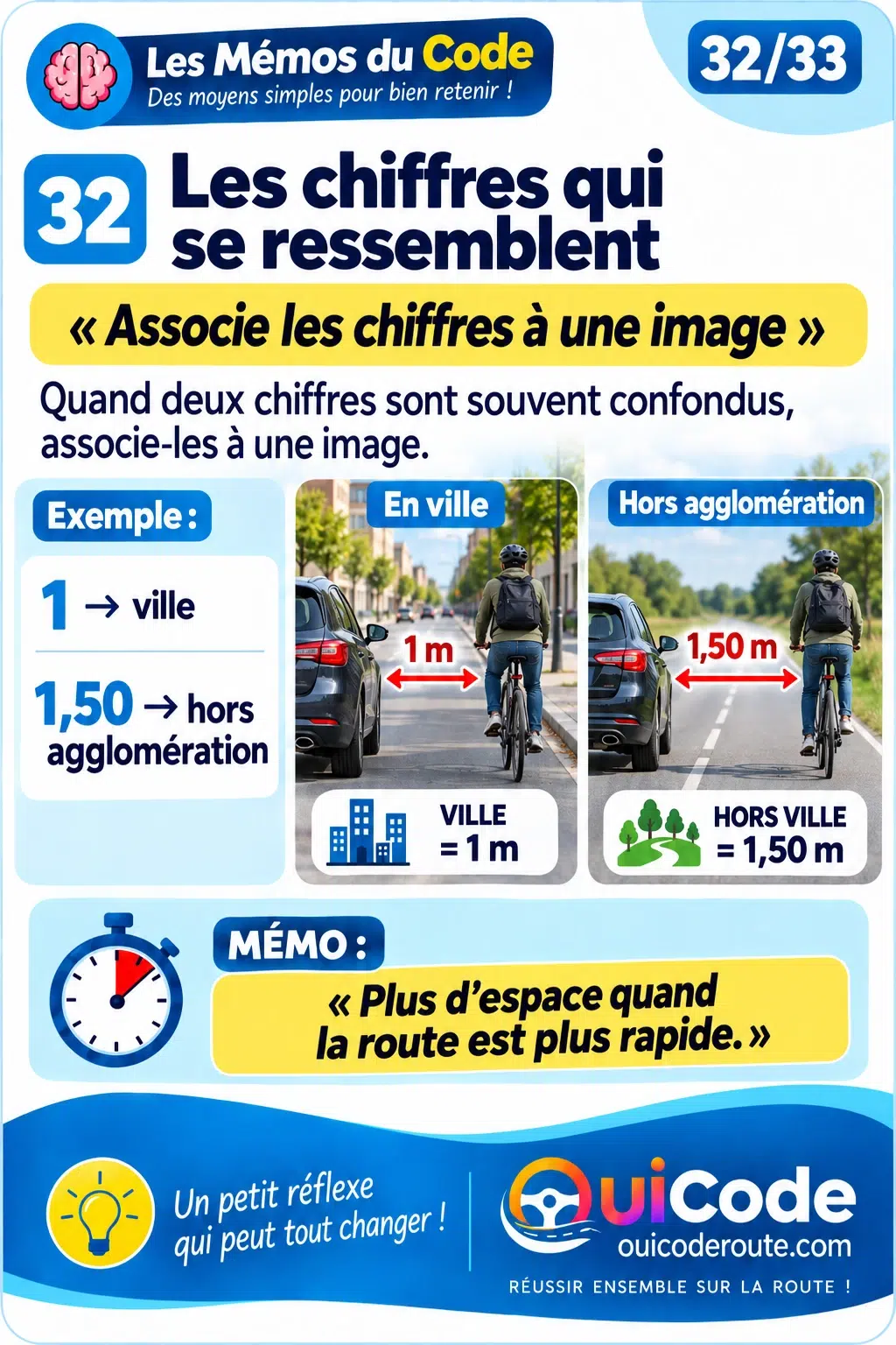 Aperçu verrouillé — Moyens mnémotechniques fiche 32