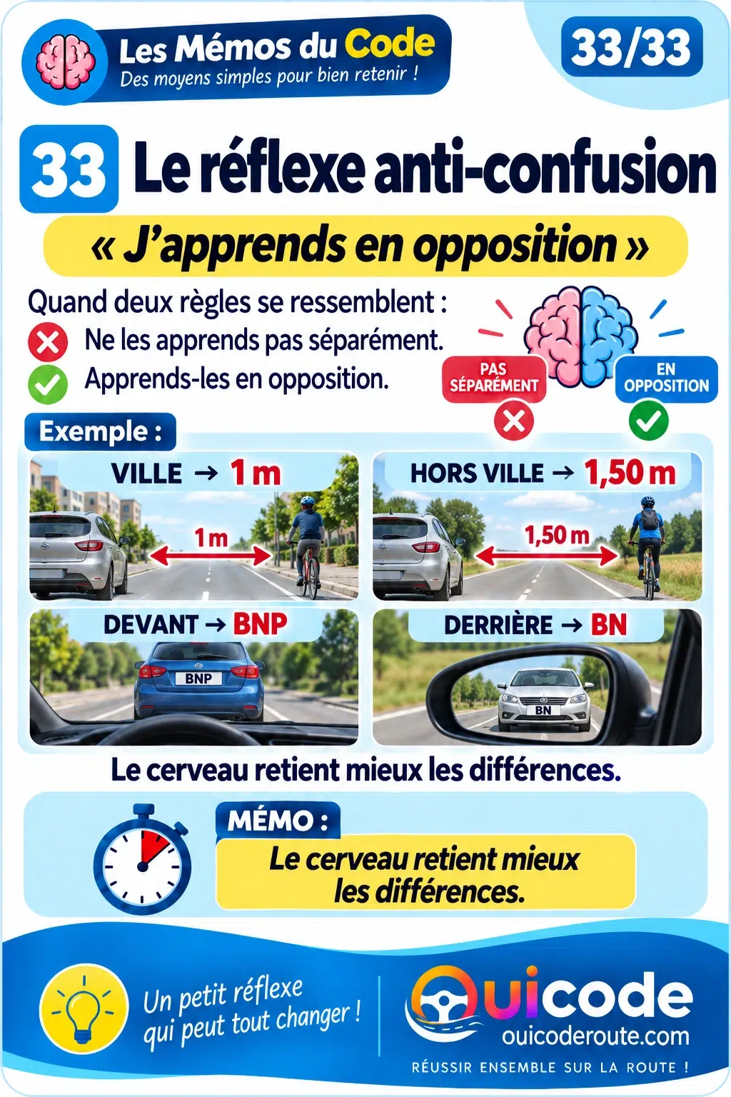 Aperçu verrouillé — Moyens mnémotechniques fiche 33