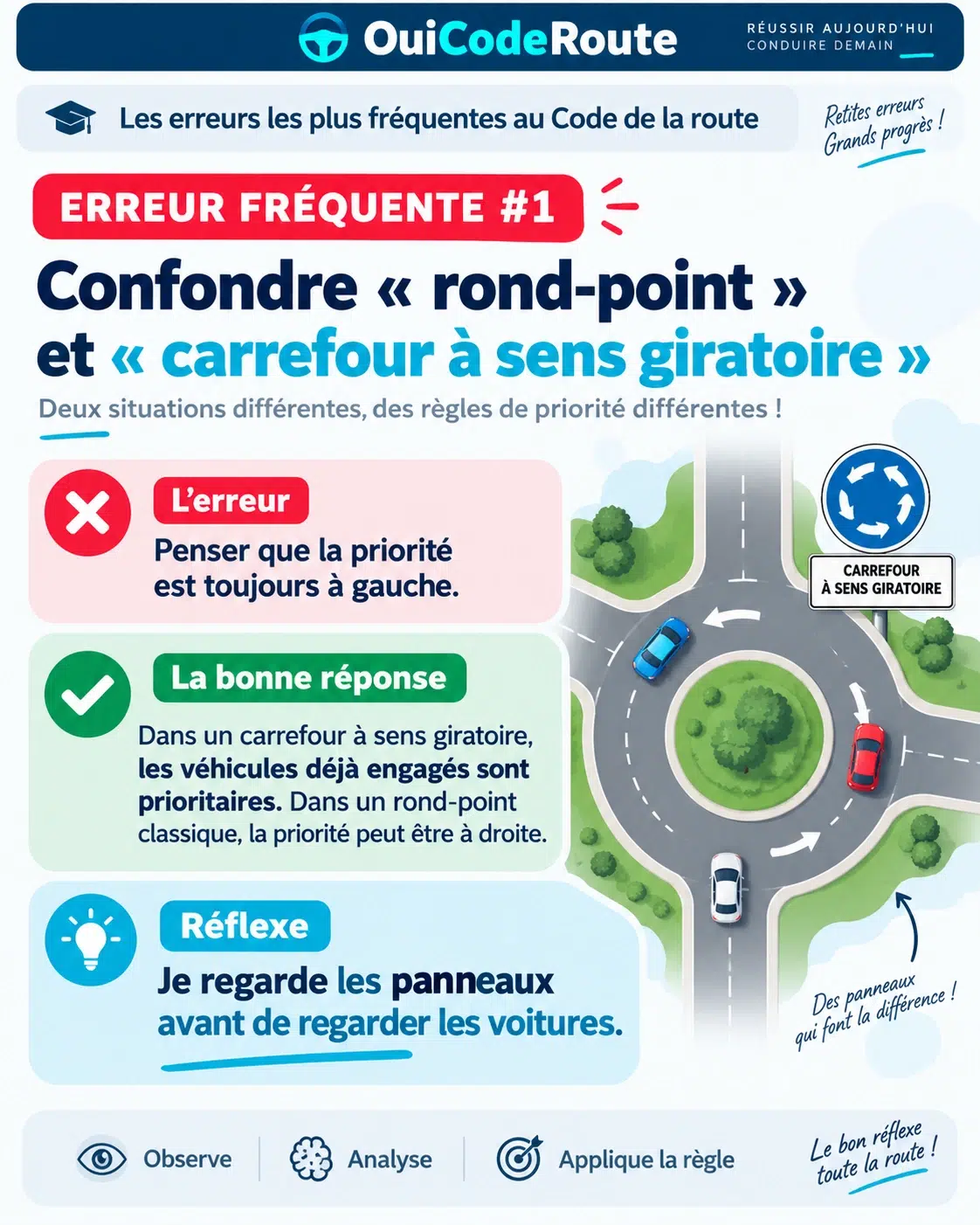Aperçu verrouillé — Questions pièges de l’examen fiche 1