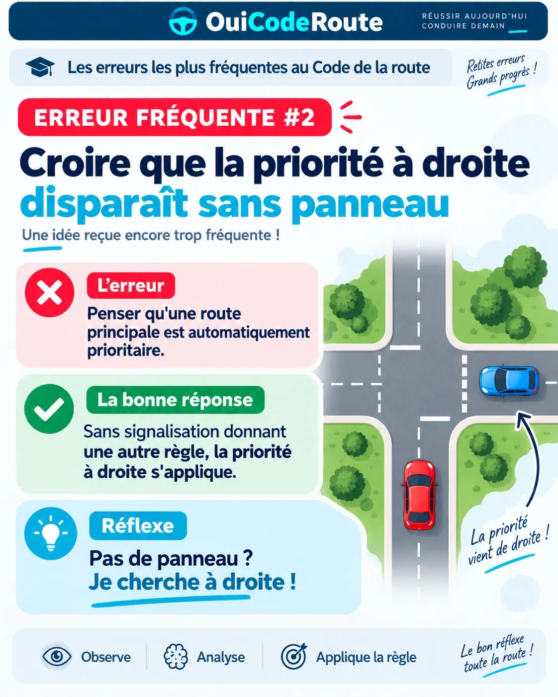 Aperçu verrouillé — Questions pièges de l’examen fiche 2
