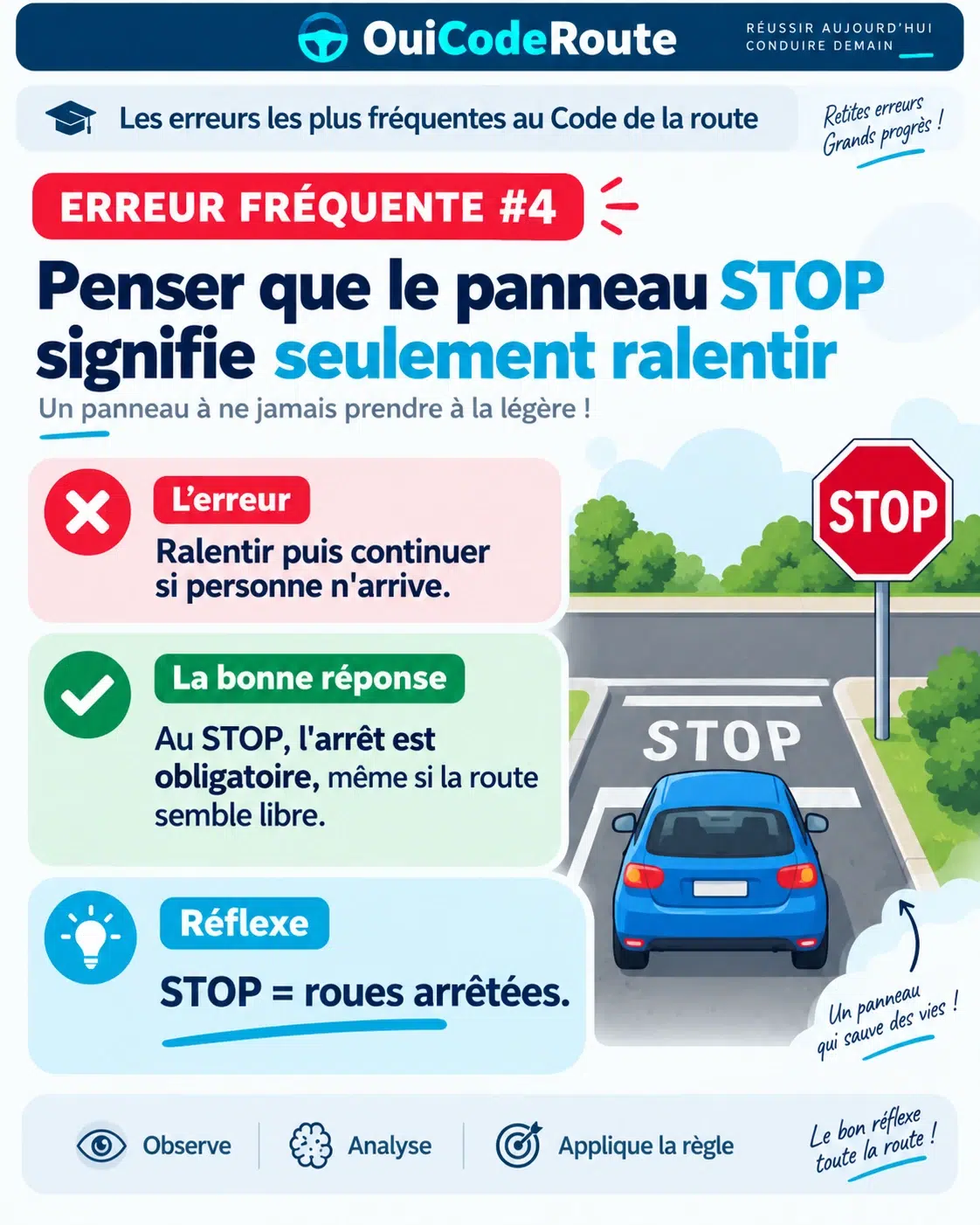 Aperçu verrouillé — Questions pièges de l’examen fiche 4
