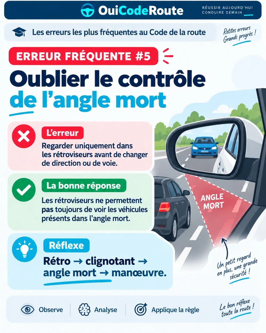 Aperçu verrouillé — Questions pièges de l’examen fiche 5