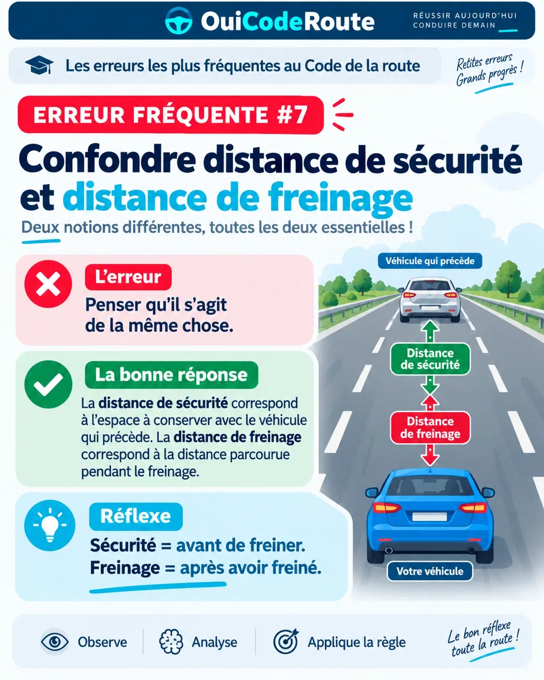Aperçu verrouillé — Questions pièges de l’examen fiche 7