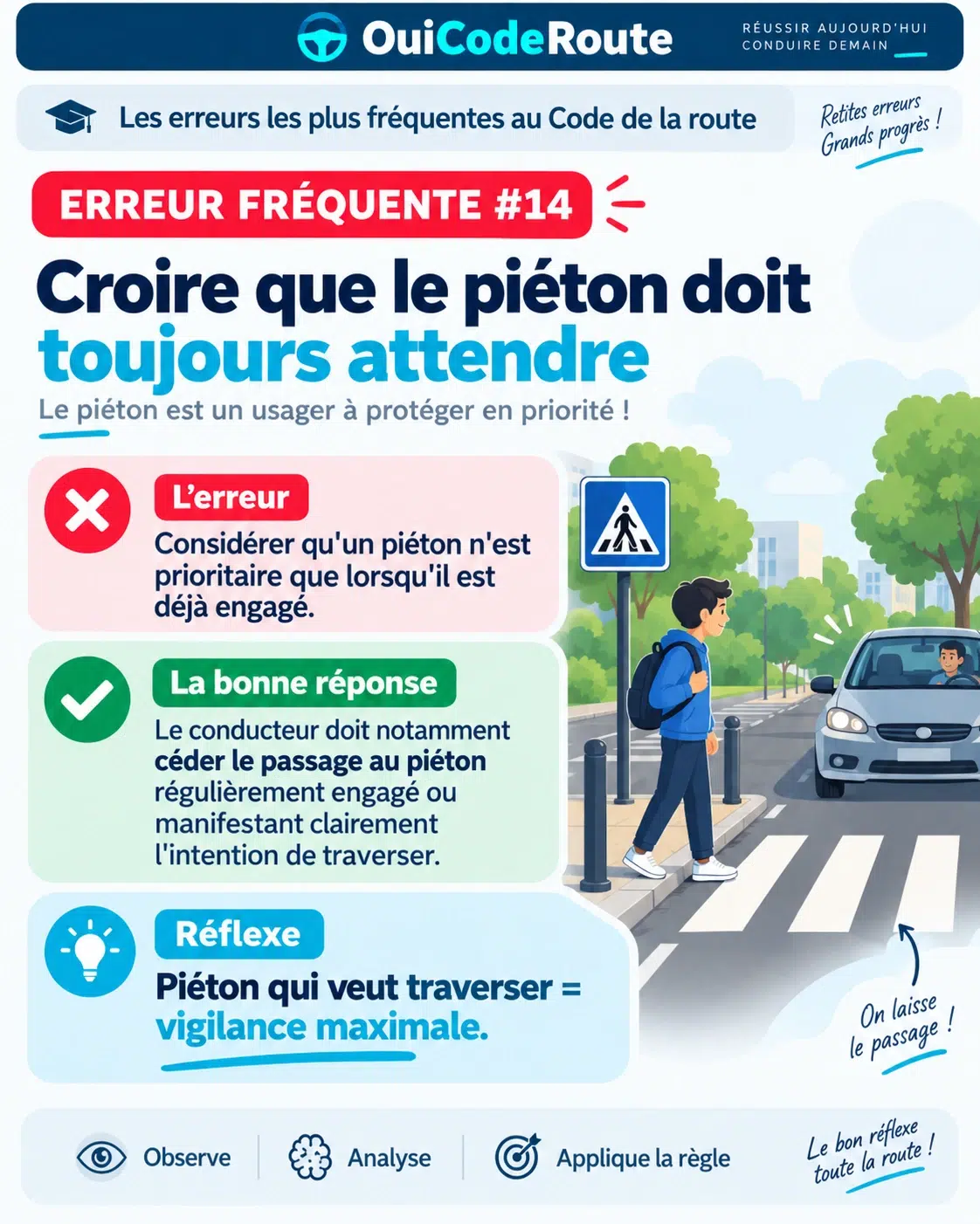 Aperçu verrouillé — Questions pièges de l’examen fiche 14