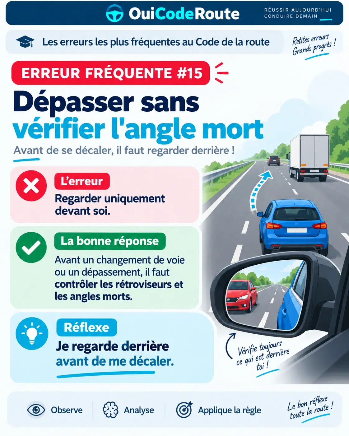 Aperçu verrouillé — Questions pièges de l’examen fiche 15
