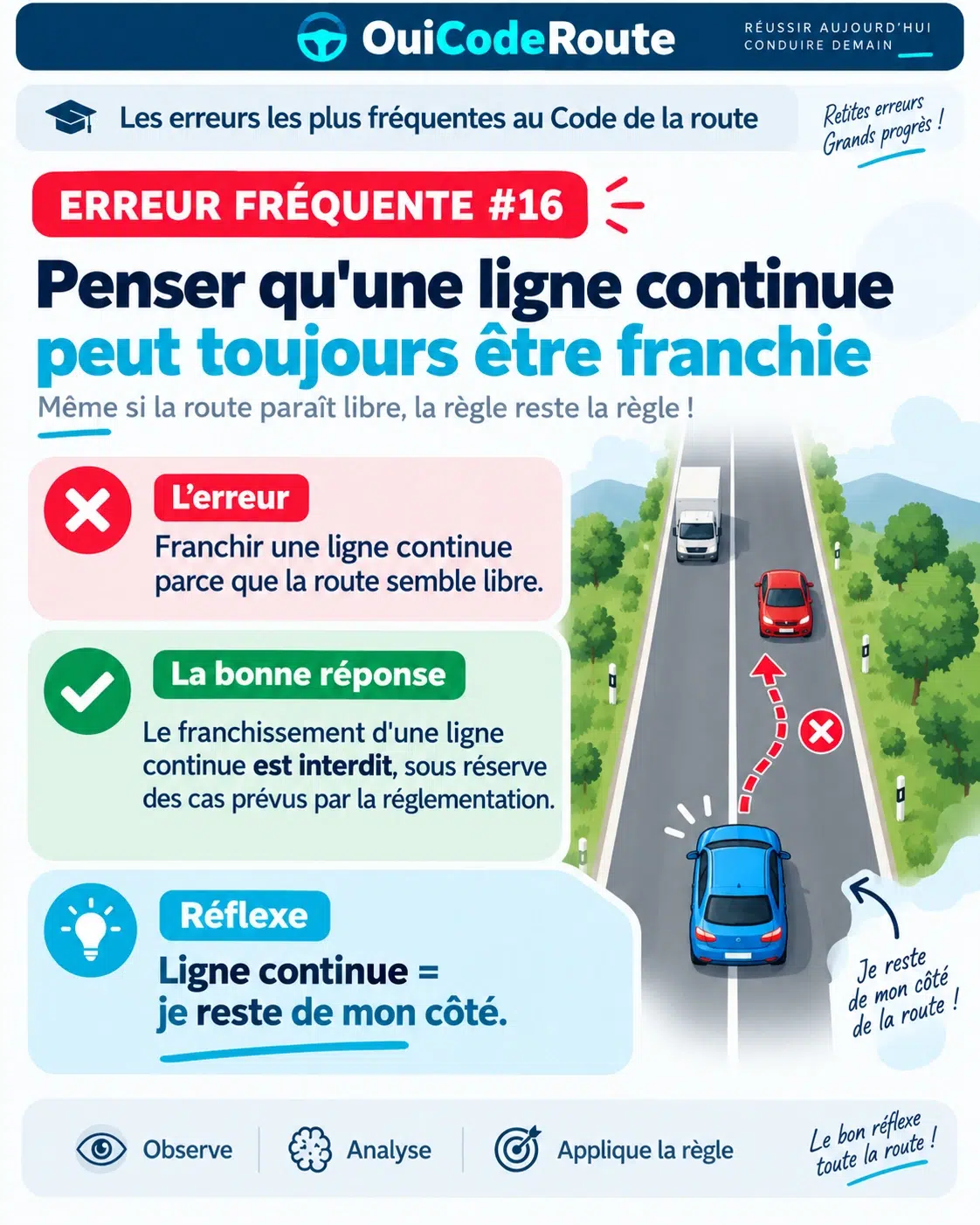 Aperçu verrouillé — Questions pièges de l’examen fiche 16
