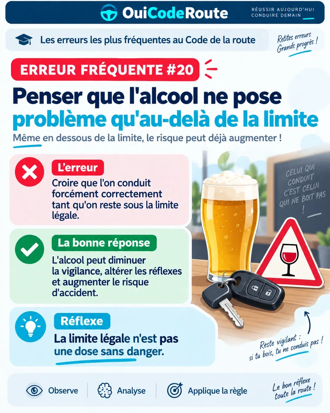 Aperçu verrouillé — Questions pièges de l’examen fiche 20