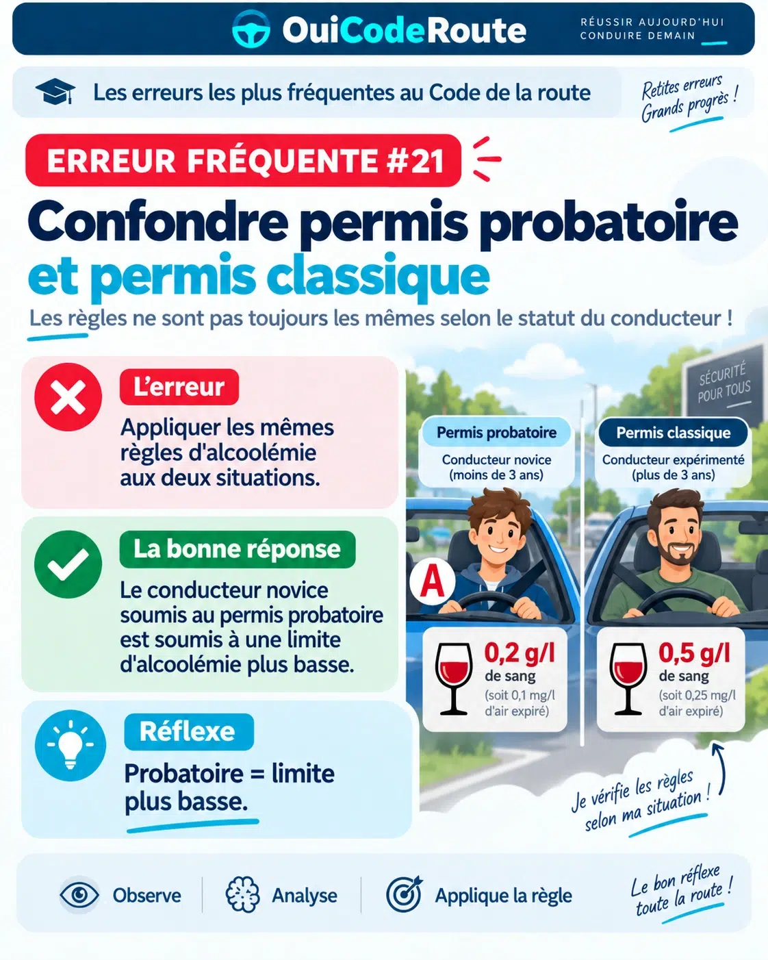 Aperçu verrouillé — Questions pièges de l’examen fiche 21