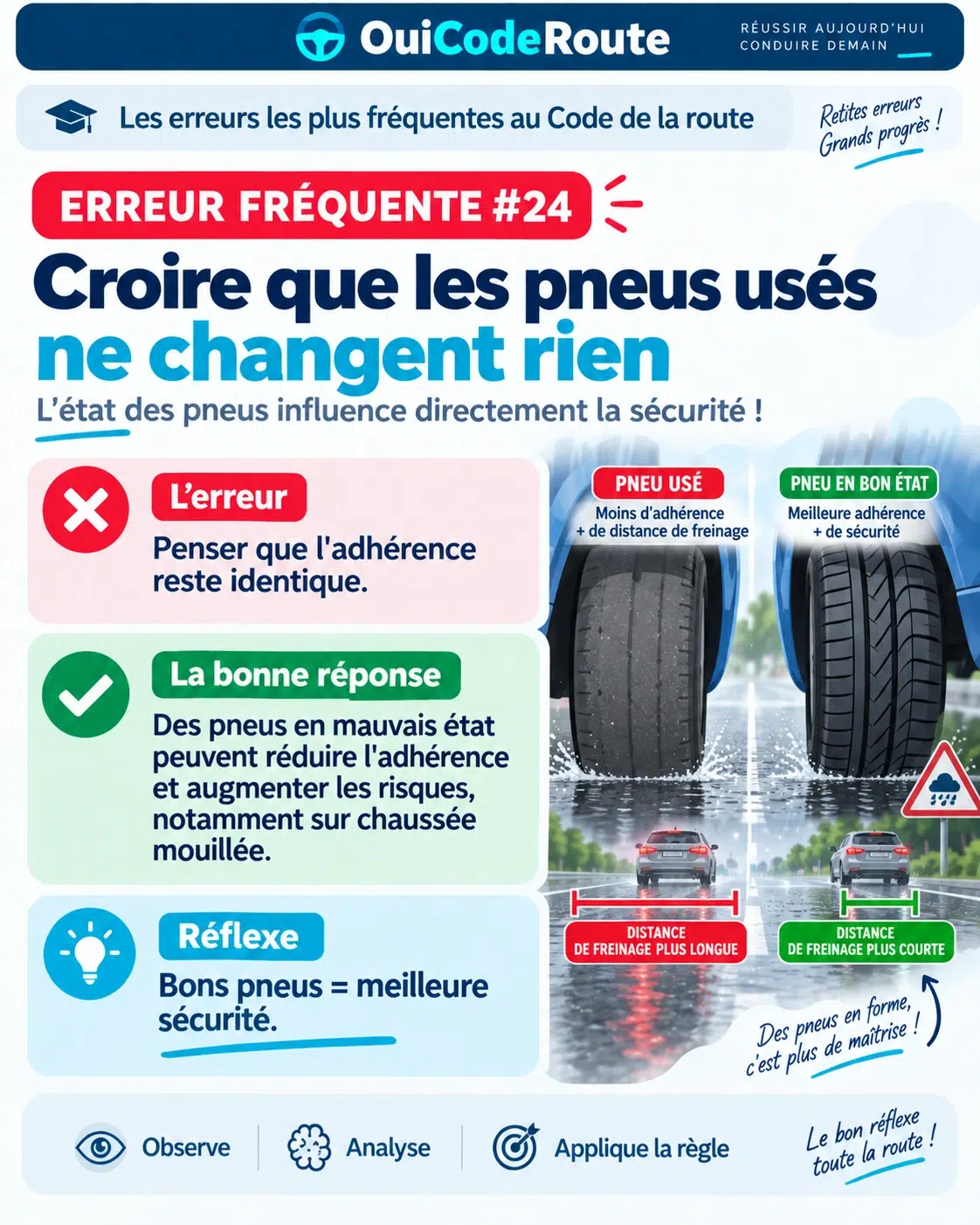 Aperçu verrouillé — Questions pièges de l’examen fiche 24