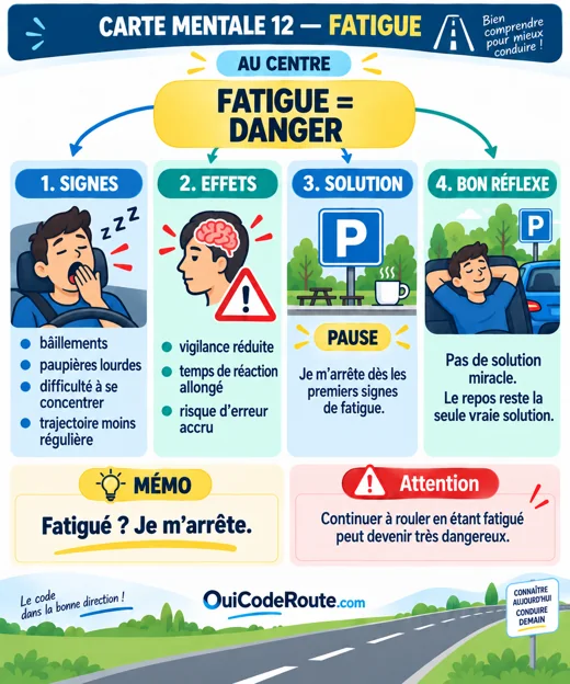 Carte mentale : Fatigue