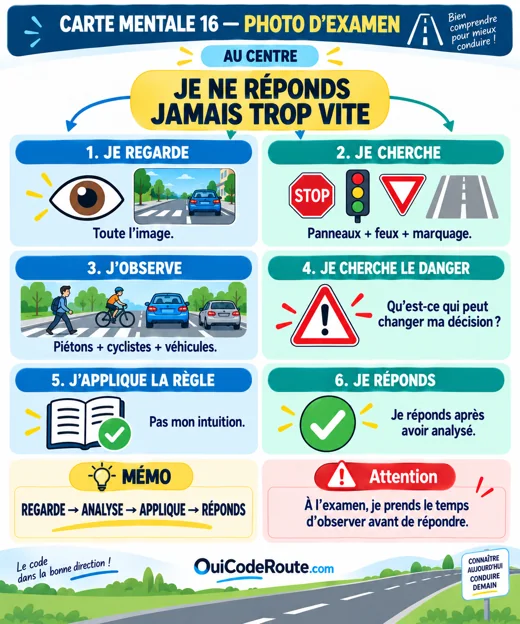Carte mentale : Photo d’examen