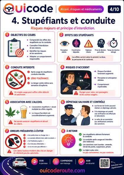 Aperçu de la fiche Stupéfiants et conduite