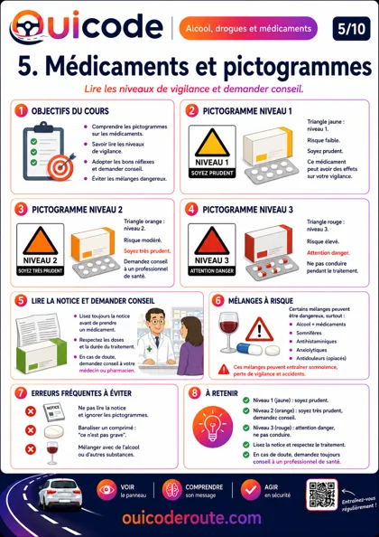 Aperçu de la fiche Médicaments et pictogrammes