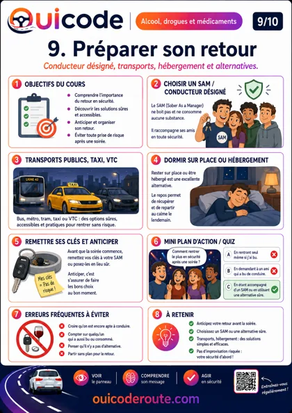 Aperçu de la fiche Préparer son retour