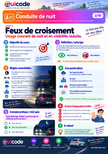 Aperçu de la fiche Feux de croisement
