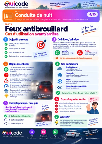 Aperçu de la fiche Feux antibrouillard