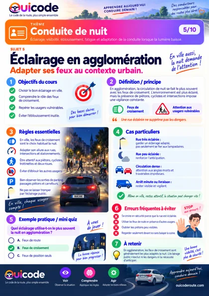 Aperçu de la fiche Éclairage en agglomération