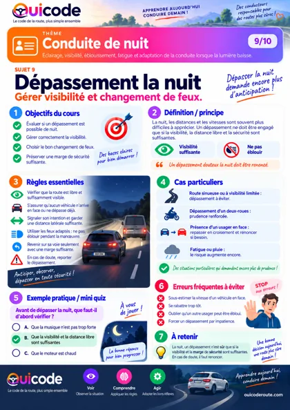 Aperçu de la fiche Dépassement la nuit