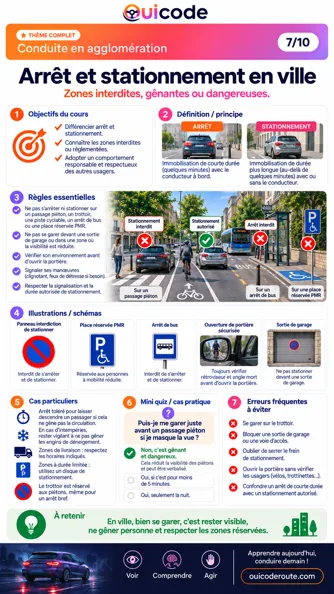 Aperçu de la fiche Arrêt et stationnement en ville