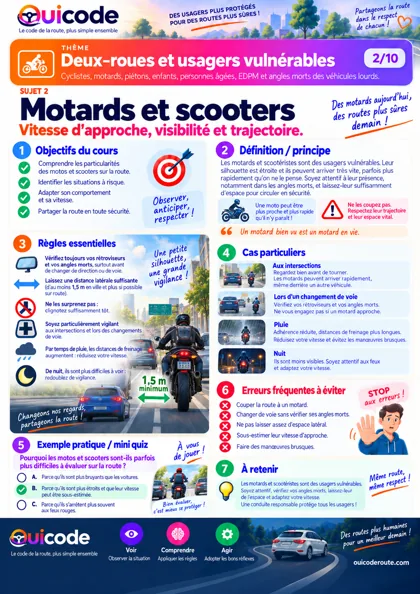 Aperçu de la fiche Motards et scooters