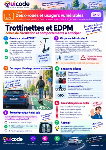 Aperçu de la fiche Trottinettes et EDPM