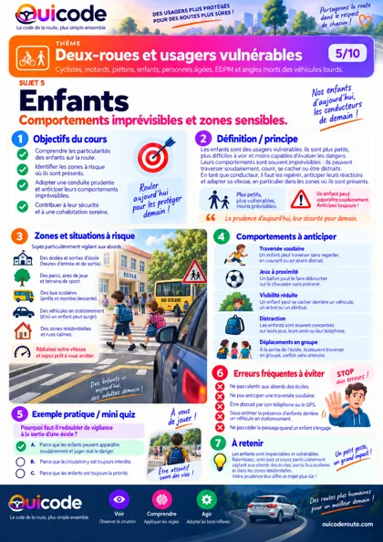 Aperçu de la fiche Enfants