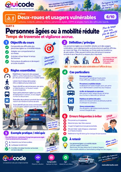 Aperçu de la fiche Personnes âgées ou à mobilité réduite