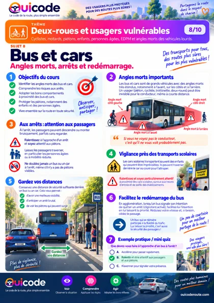 Aperçu de la fiche Bus et cars