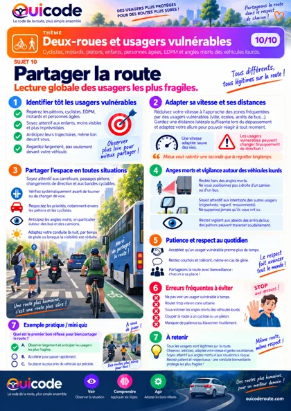 Aperçu de la fiche Partager la route
