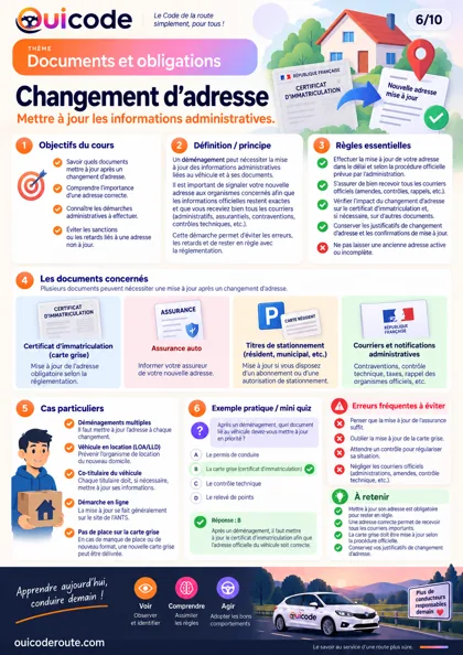 Aperçu de la fiche Changement d’adresse