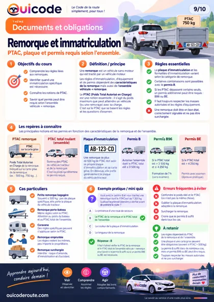 Aperçu de la fiche Remorque et immatriculation