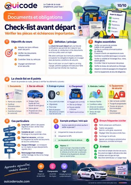 Aperçu de la fiche Check-list avant départ