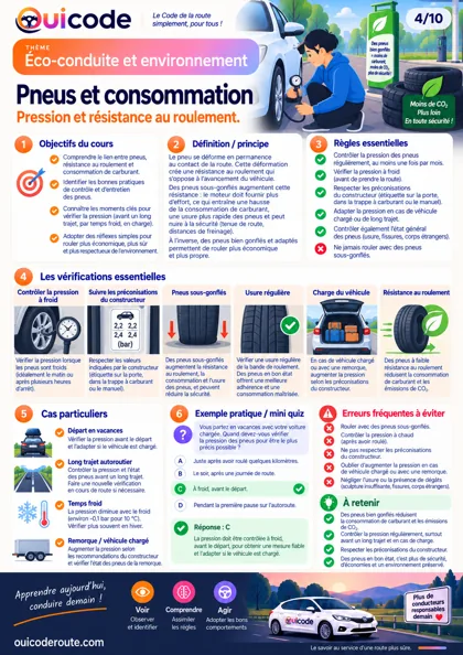 Aperçu de la fiche Pneus et consommation
