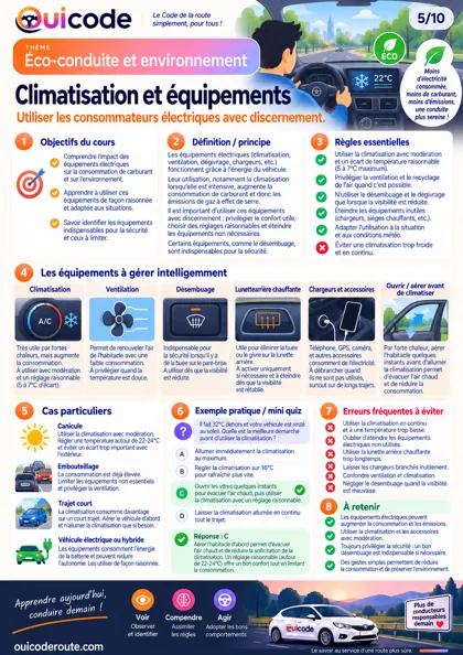 Aperçu de la fiche Climatisation et équipements