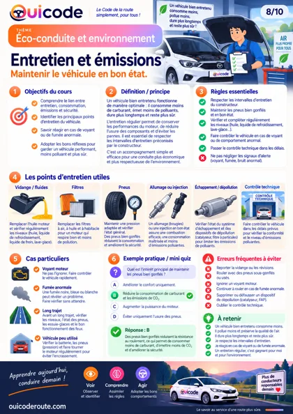 Aperçu de la fiche Entretien et émissions