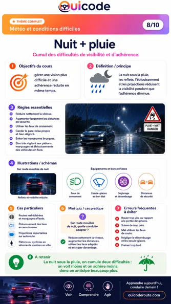 Aperçu de la fiche Nuit + pluie
