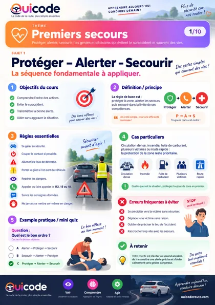 Aperçu de la fiche Protéger – Alerter – Secourir